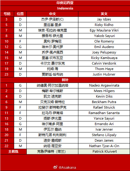 印尼战国足首发：伊泽斯、奥代罗领衔，7位归化入选